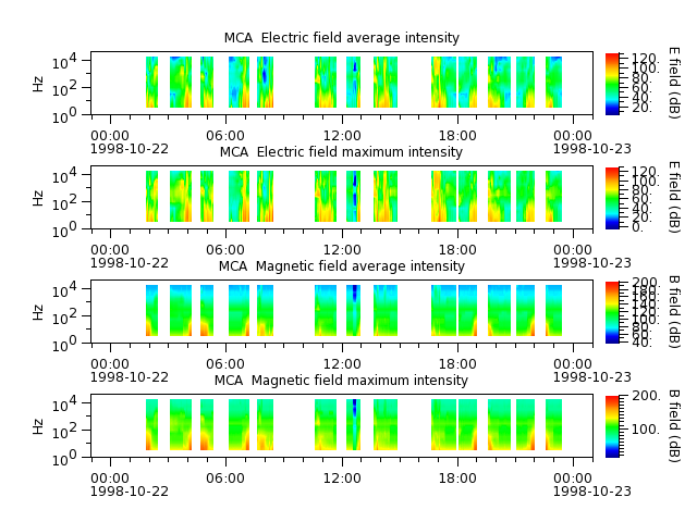 ak_h1_mca_19981022_v02.cdf.png