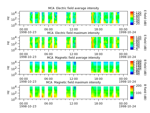 ak_h1_mca_19981023_v02.cdf.png