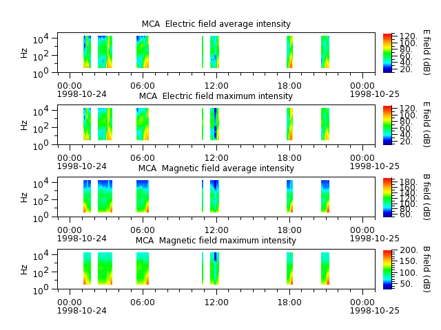 ak_h1_mca_19981024_v02.cdf.png