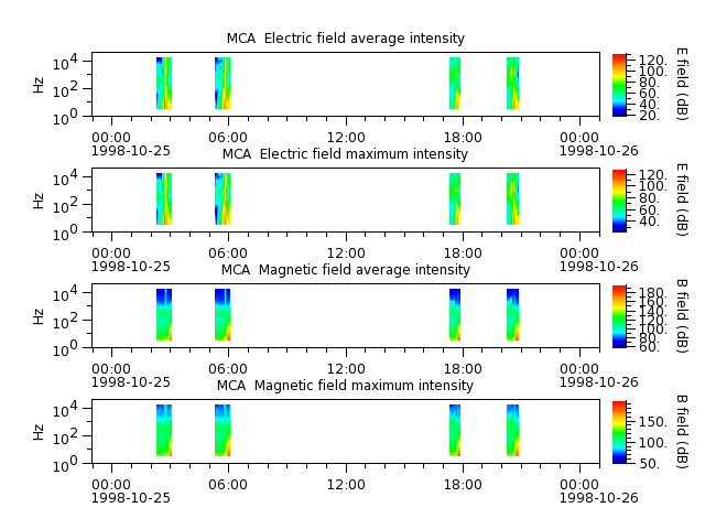 ak_h1_mca_19981025_v02.cdf.png