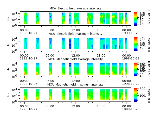 ak_h1_mca_19981027_v02.cdf.png