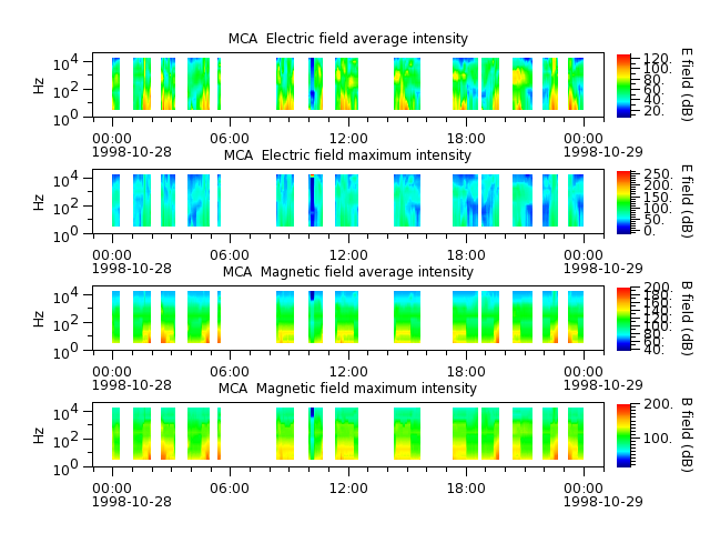 ak_h1_mca_19981028_v02.cdf.png