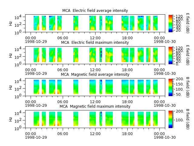ak_h1_mca_19981029_v02.cdf.png