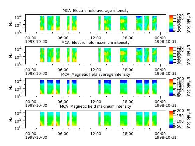 ak_h1_mca_19981030_v02.cdf.png
