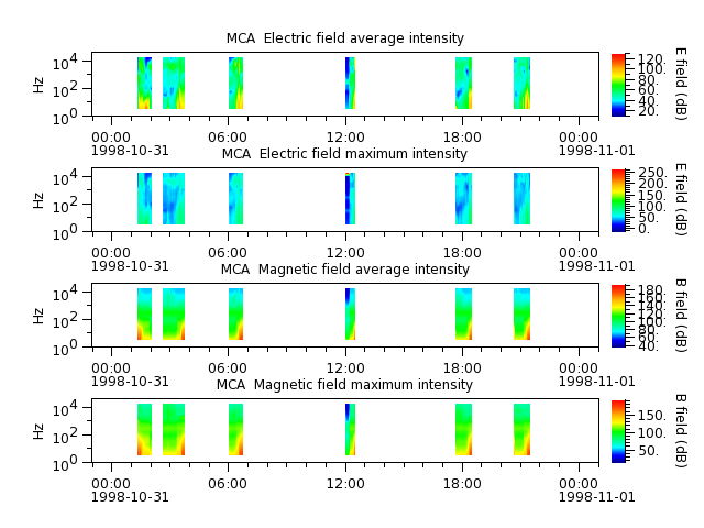 ak_h1_mca_19981031_v02.cdf.png