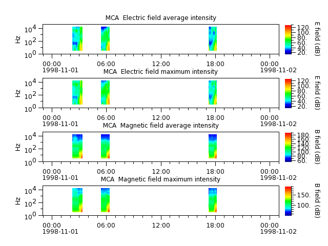 ak_h1_mca_19981101_v02.cdf.png