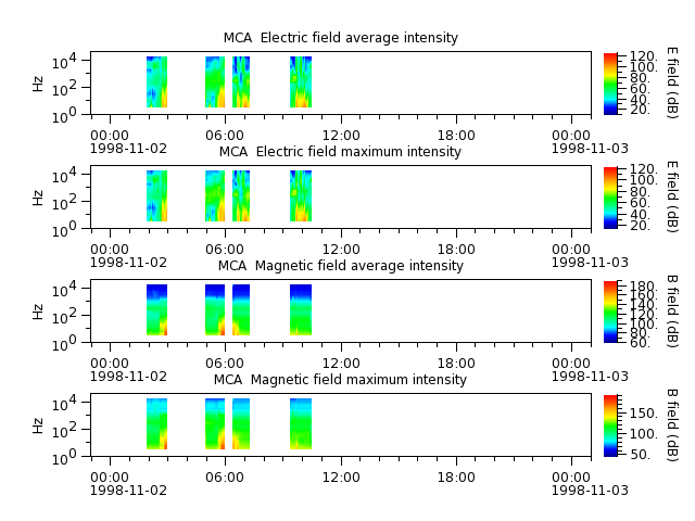 ak_h1_mca_19981102_v02.cdf.png