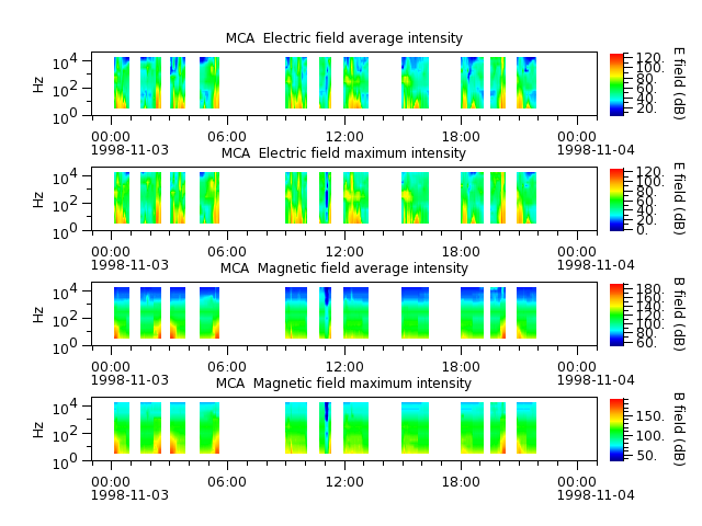 ak_h1_mca_19981103_v02.cdf.png