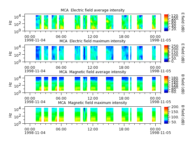 ak_h1_mca_19981104_v02.cdf.png
