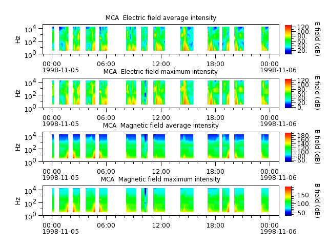 ak_h1_mca_19981105_v02.cdf.png