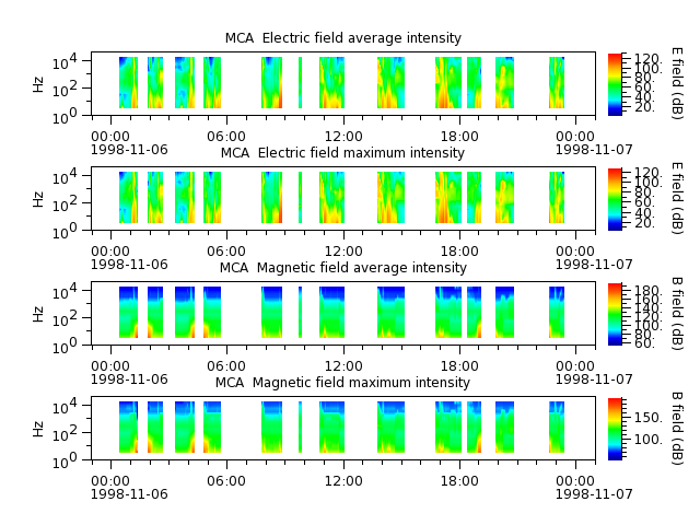 ak_h1_mca_19981106_v02.cdf.png