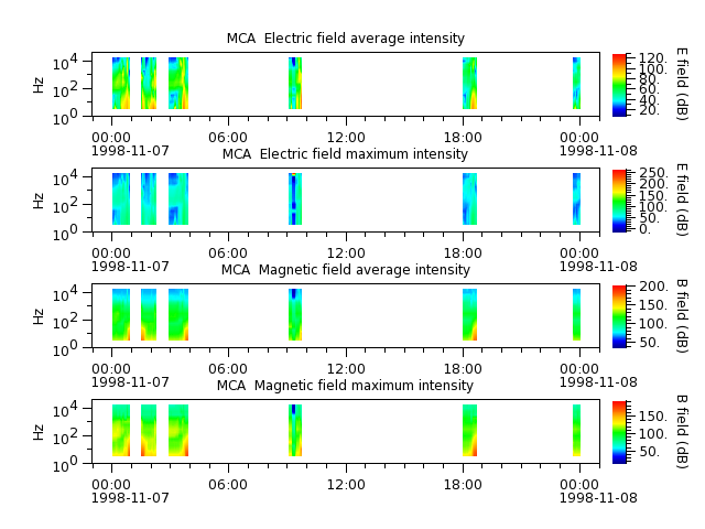 ak_h1_mca_19981107_v02.cdf.png