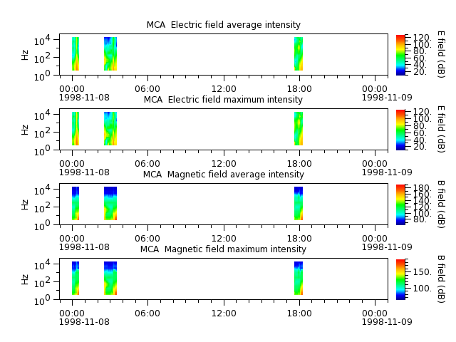 ak_h1_mca_19981108_v02.cdf.png
