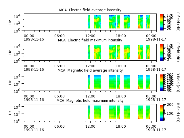ak_h1_mca_19981116_v02.cdf.png