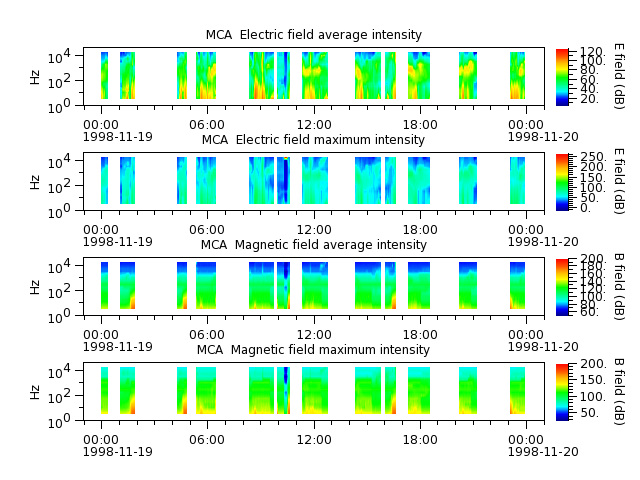ak_h1_mca_19981119_v02.cdf.png