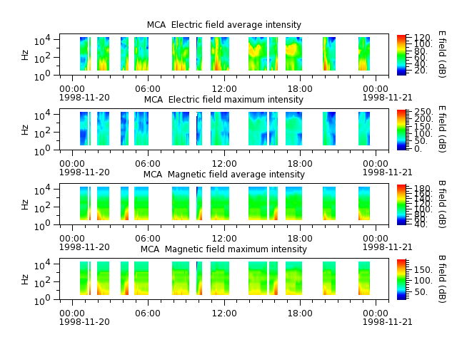 ak_h1_mca_19981120_v02.cdf.png