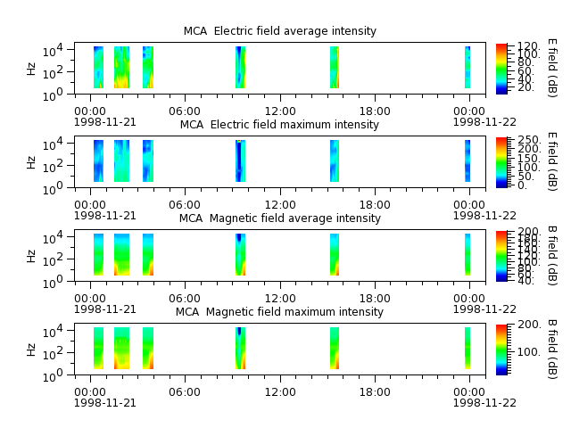 ak_h1_mca_19981121_v02.cdf.png