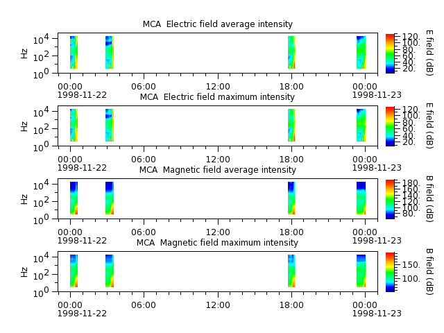 ak_h1_mca_19981122_v02.cdf.png