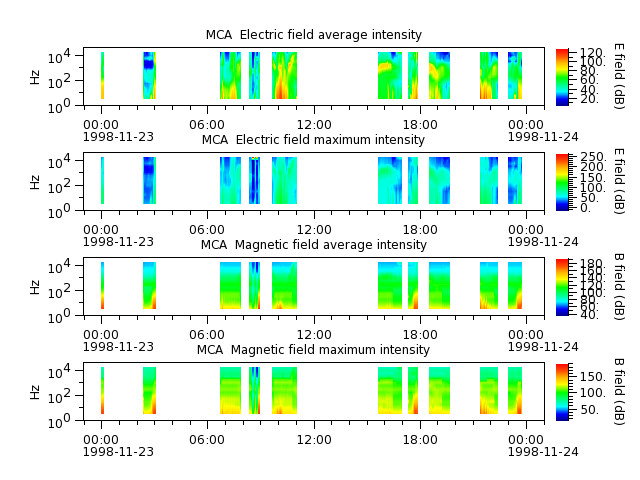ak_h1_mca_19981123_v02.cdf.png