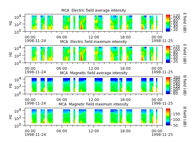 ak_h1_mca_19981124_v02.cdf.png