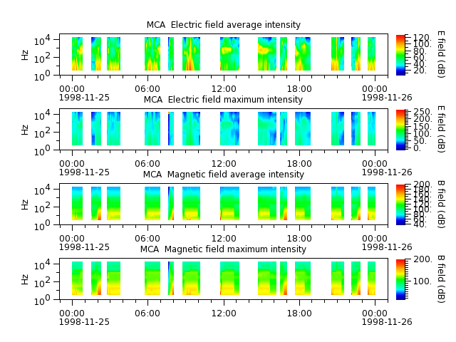 ak_h1_mca_19981125_v02.cdf.png