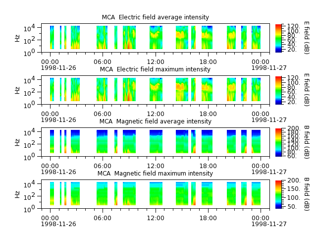 ak_h1_mca_19981126_v02.cdf.png