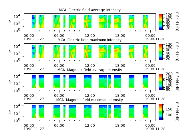 ak_h1_mca_19981127_v02.cdf.png