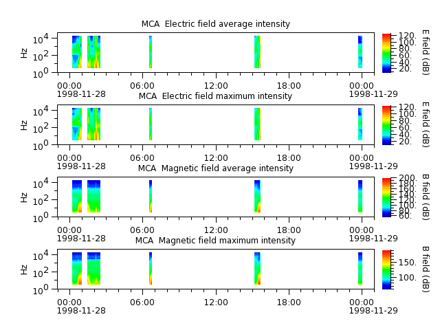 ak_h1_mca_19981128_v02.cdf.png
