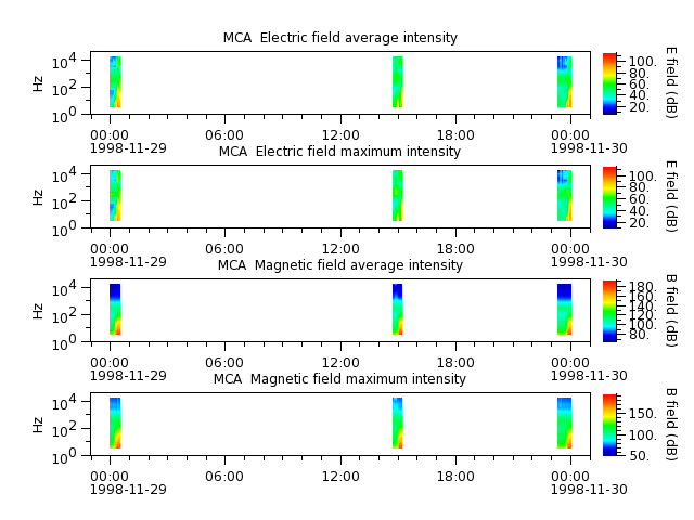ak_h1_mca_19981129_v02.cdf.png