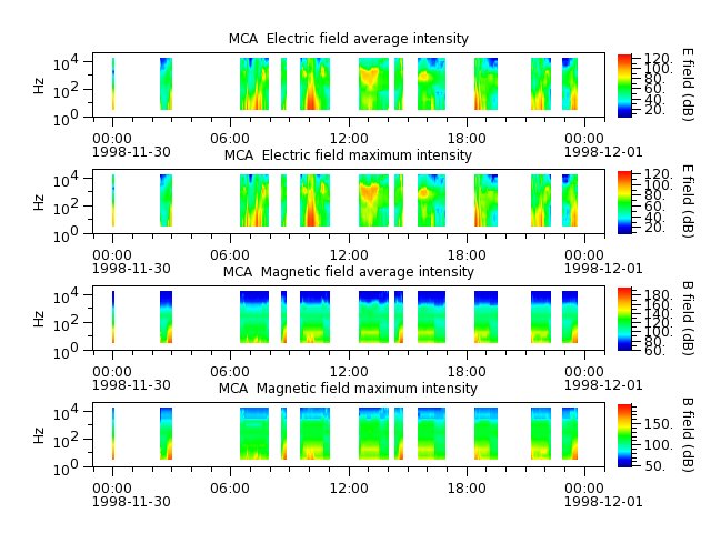 ak_h1_mca_19981130_v02.cdf.png