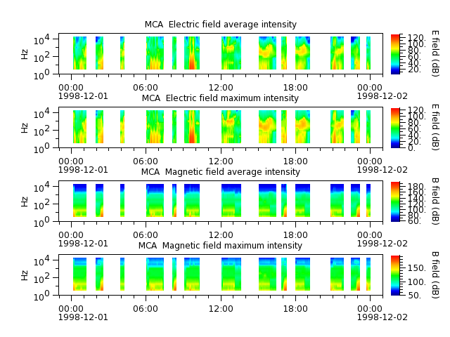 ak_h1_mca_19981201_v02.cdf.png