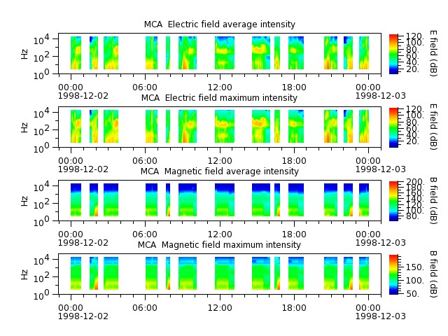 ak_h1_mca_19981202_v02.cdf.png
