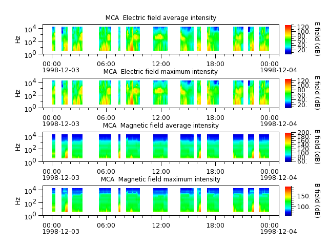 ak_h1_mca_19981203_v02.cdf.png
