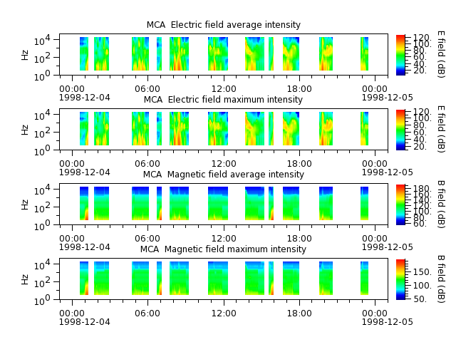 ak_h1_mca_19981204_v02.cdf.png