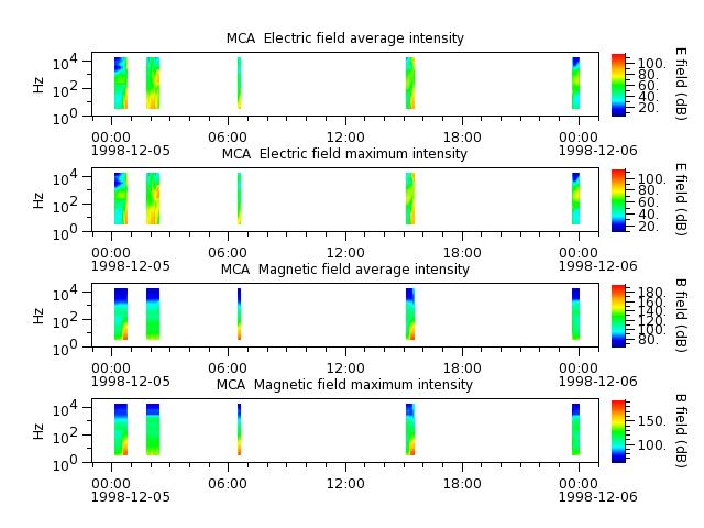 ak_h1_mca_19981205_v02.cdf.png