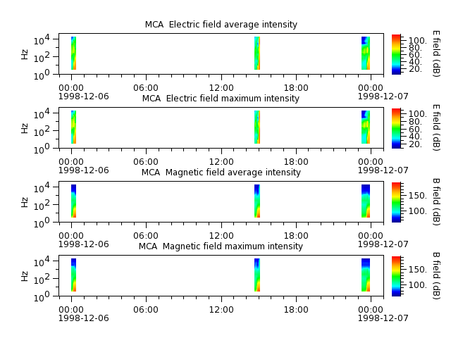 ak_h1_mca_19981206_v02.cdf.png