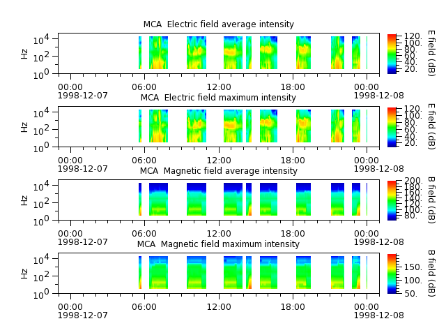 ak_h1_mca_19981207_v02.cdf.png