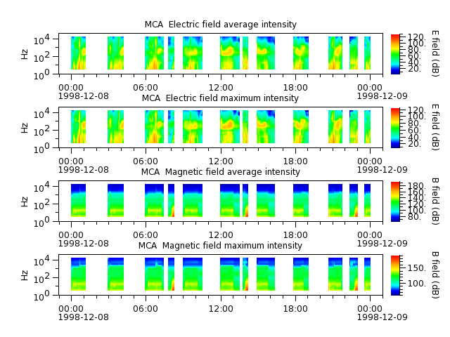 ak_h1_mca_19981208_v02.cdf.png