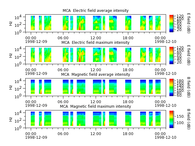 ak_h1_mca_19981209_v02.cdf.png