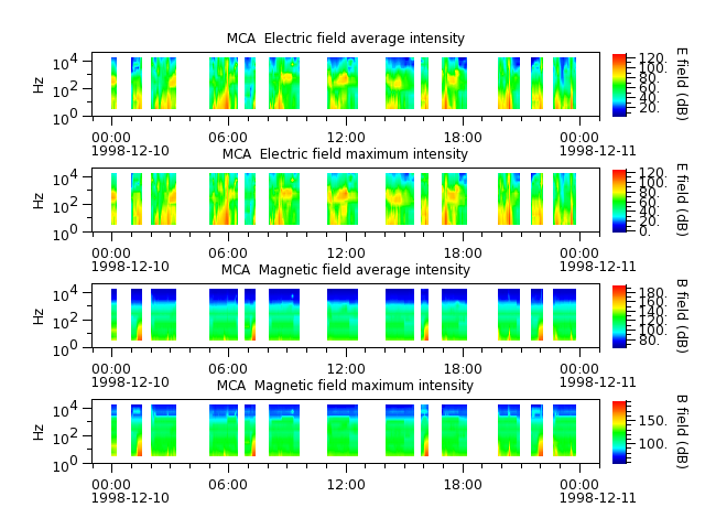 ak_h1_mca_19981210_v02.cdf.png
