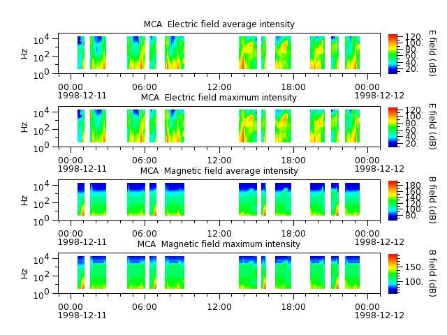 ak_h1_mca_19981211_v02.cdf.png