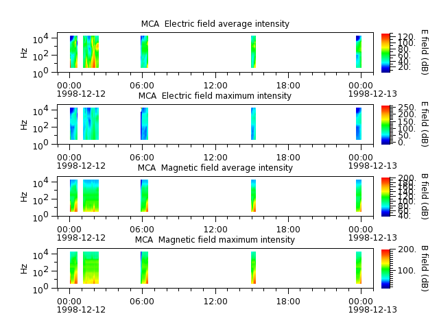 ak_h1_mca_19981212_v02.cdf.png
