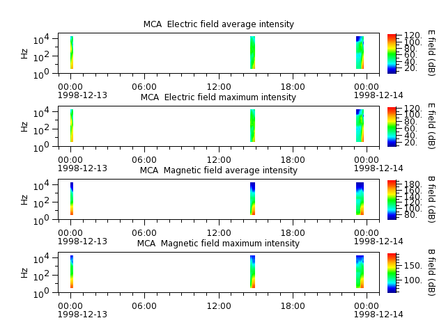 ak_h1_mca_19981213_v02.cdf.png