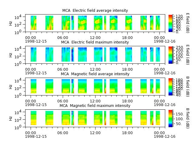 ak_h1_mca_19981215_v02.cdf.png