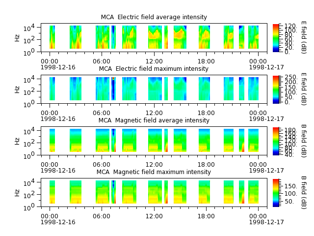 ak_h1_mca_19981216_v02.cdf.png
