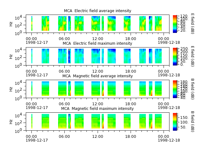 ak_h1_mca_19981217_v02.cdf.png