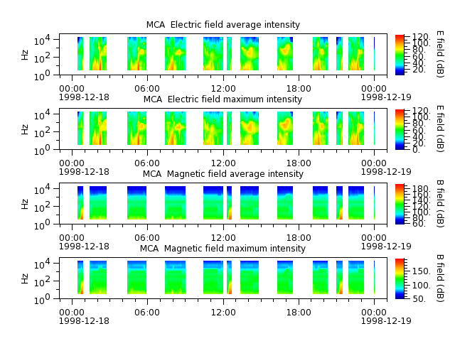 ak_h1_mca_19981218_v02.cdf.png