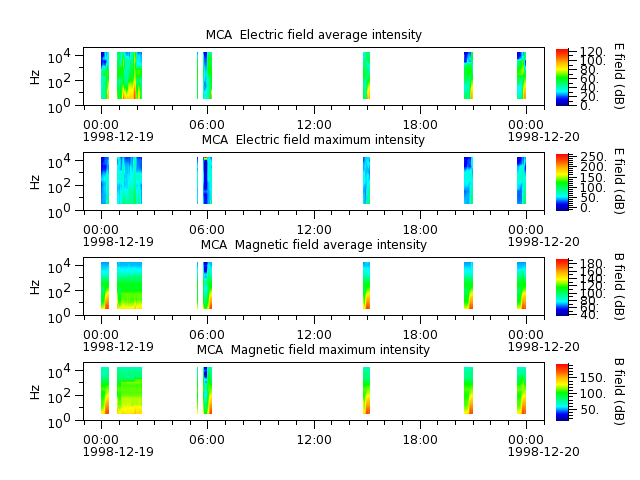 ak_h1_mca_19981219_v02.cdf.png