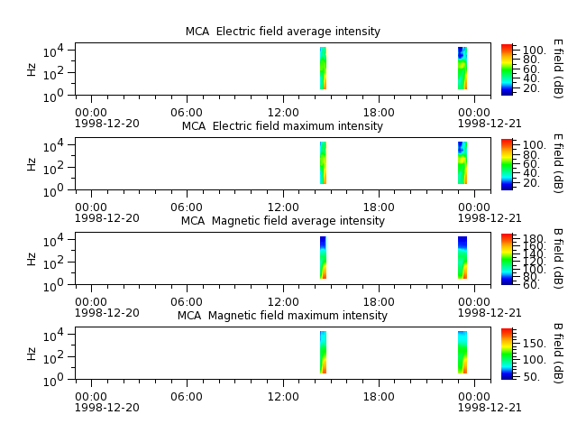 ak_h1_mca_19981220_v02.cdf.png