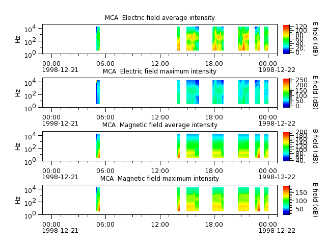 ak_h1_mca_19981221_v02.cdf.png